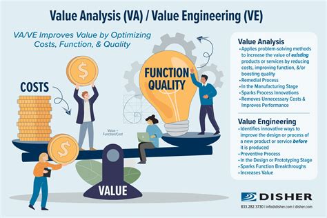  《Value Engineering: A Practical Guide》: 探尋建築價值的藝術，揭示成本優化之奧秘