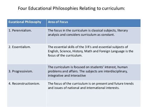  Understanding Curriculum: An Introduction to the Philosophy and Practice of Curriculum Development - Exploring Educational Landscapes and Charting Pathways for Effective Learning